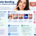 Composite bonding infographic showing the procedure, benefits, UK cost, longevity and aftercare for bonded teeth