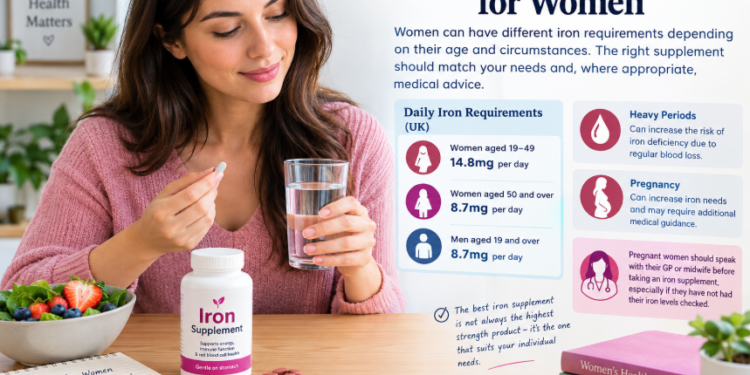 Best iron supplement guide showing iron supplement bottle, tablets, healthy foods, and tips for choosing the right iron supplement