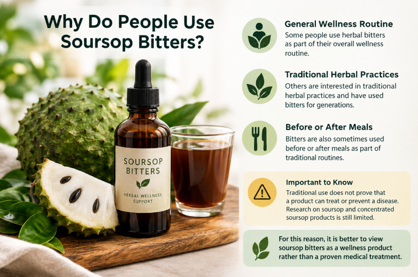 soursop bitters